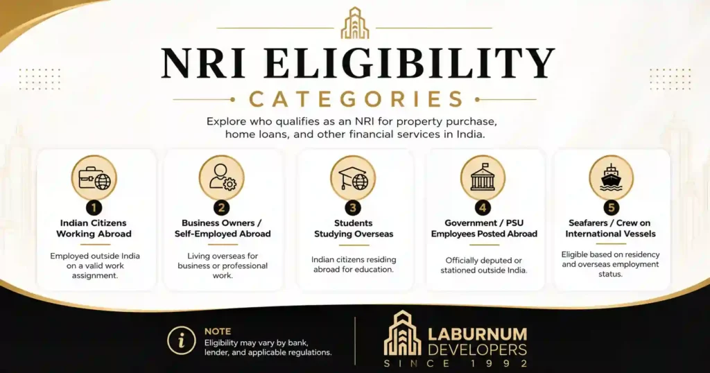 NRI Property Investment in India Eligibility