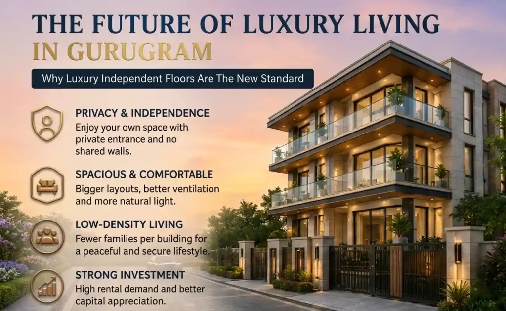 Luxury independent Floors in Gurugram: The Futute of Luxury Living in Gururgram