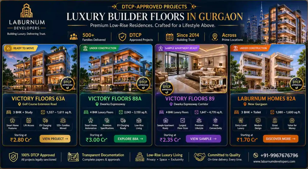 Luxury Builder Floors in Gurgaon
