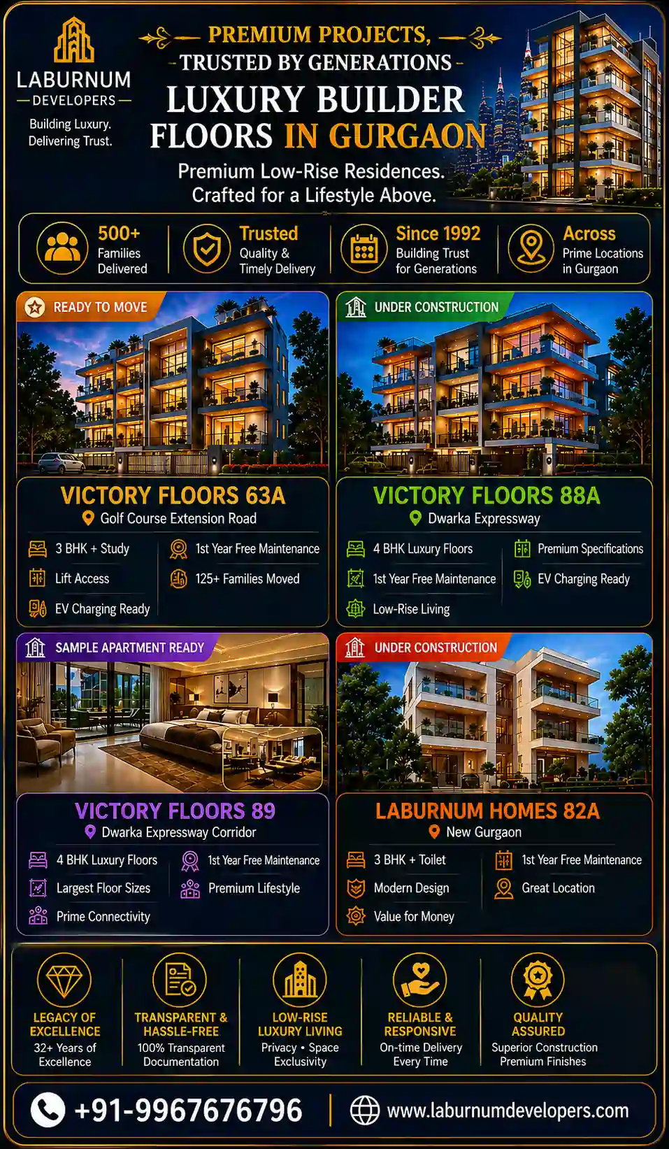 Luxury Builder Floors Gurgaon