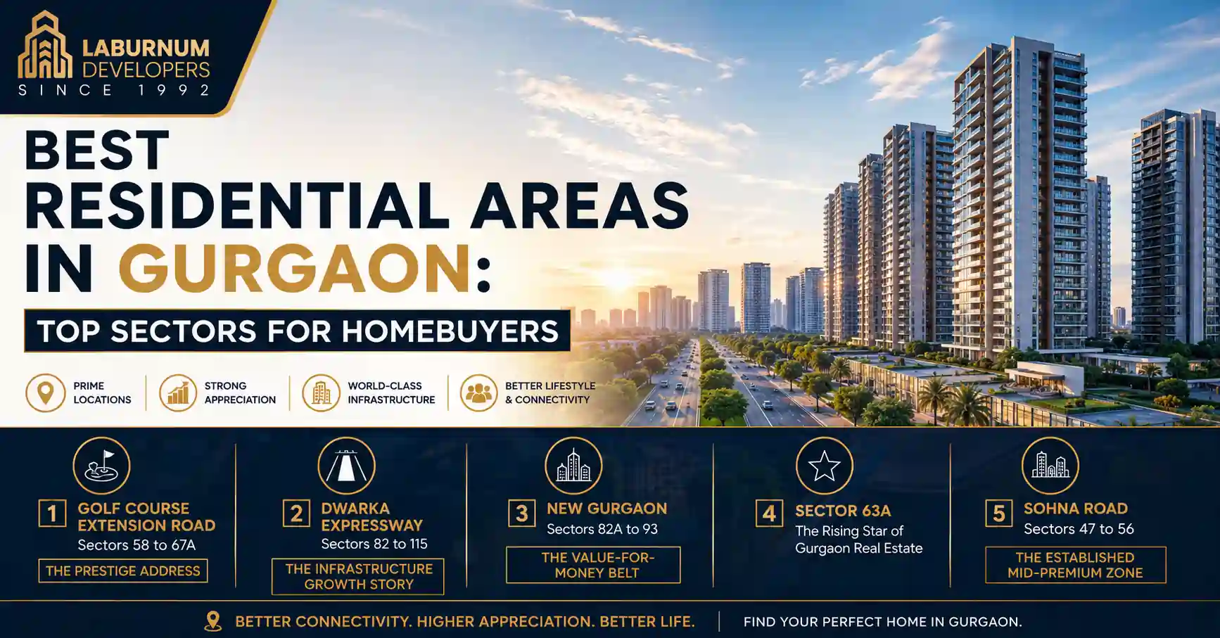 Best residential areas in Gurgaon Top Sectors in Gurgaon