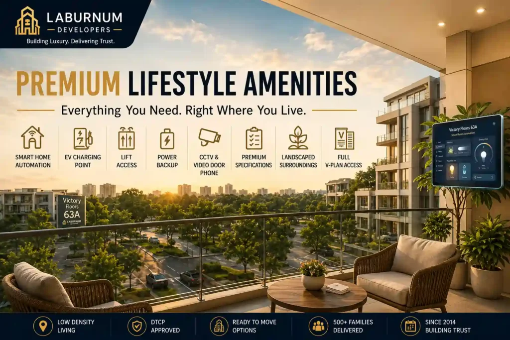 Builder Floor in sector 63a gurgaon : Amenities Victory Floors 63a