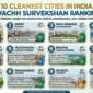 Top 10 Cleanest Cities in India 2026 - Swachh Survekshan Rankings