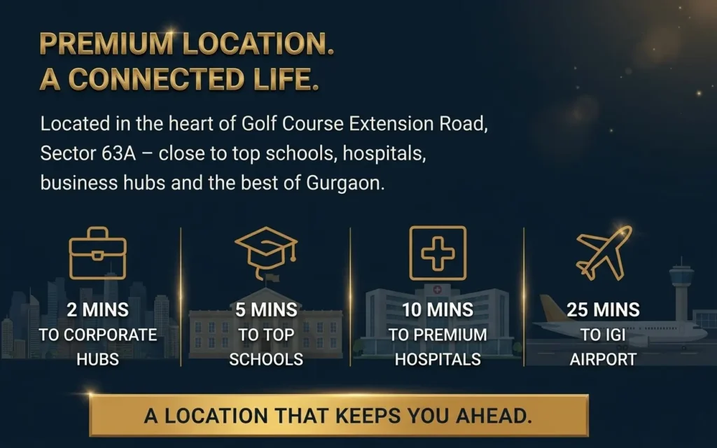 Premium Builder Floors in gurgaon