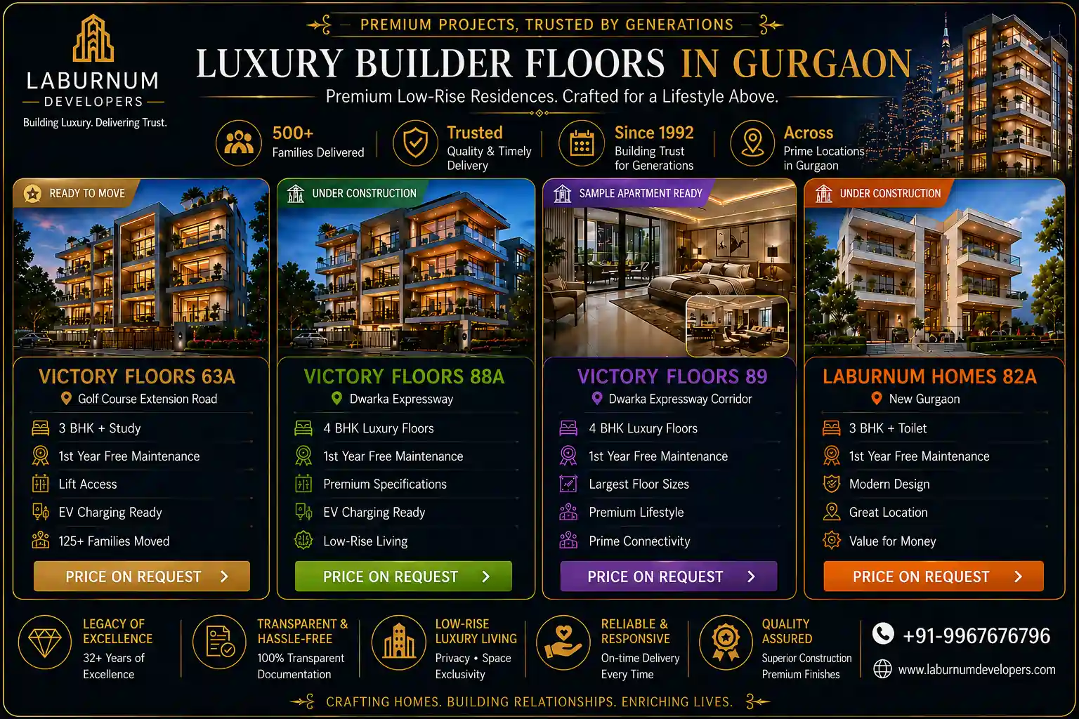 Luxury Builder Floors in Gurgaon