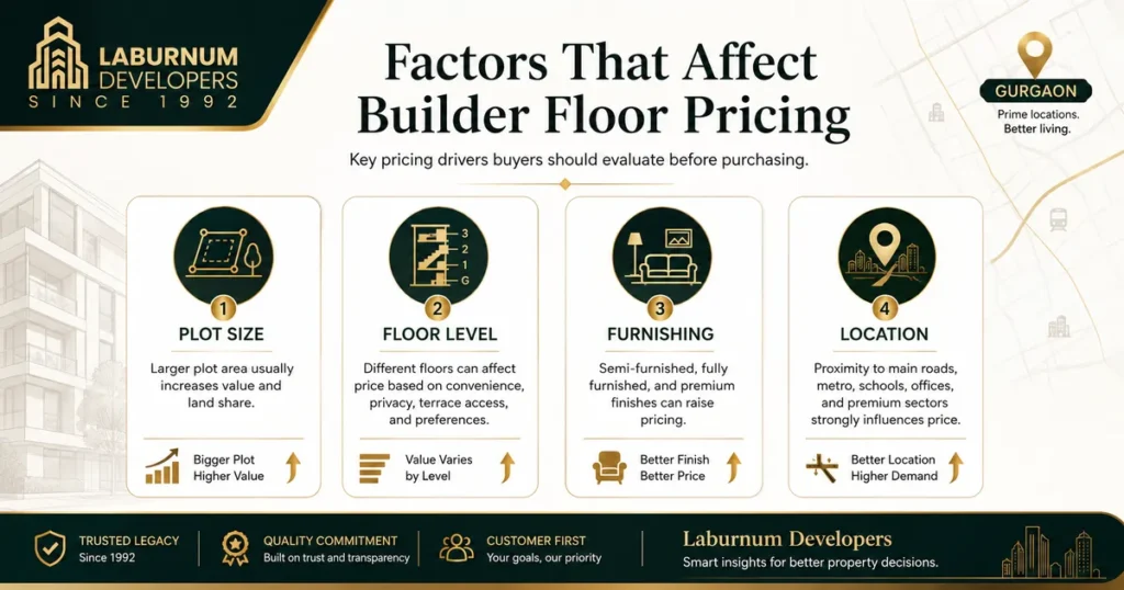 factors that Affect builder Floor Pricing